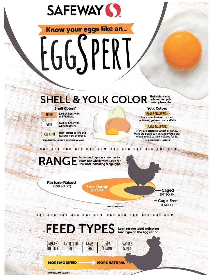 difference_between_Cage_free_and_Conventional_eggs